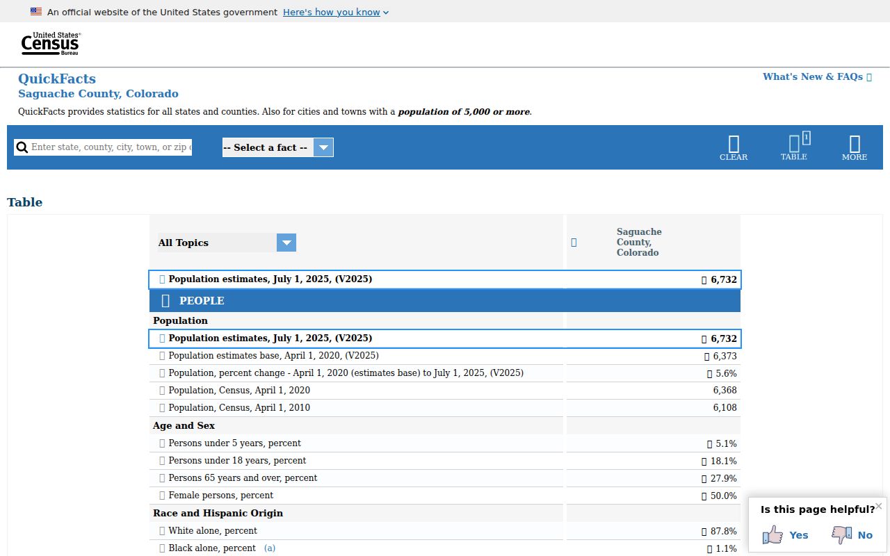 Saguache County court records Census county profile